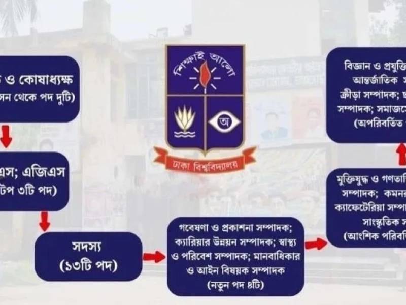 রাত পোহালেই ডাকসু নির্বাচন: ভোটারদের প্রস্তুতি সম্পন্ন, ৮১০ বুথে ভোটগ্রহণ