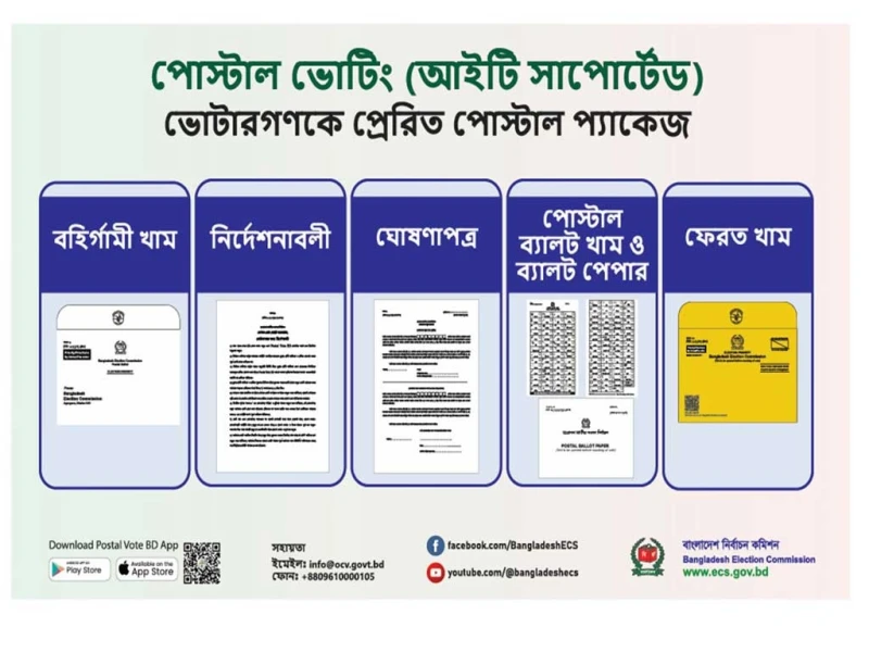 প্রবাসীদের পোস্টাল ভোট: অঞ্চলভিত্তিক সময় নির্ধারণ করবে ইসি