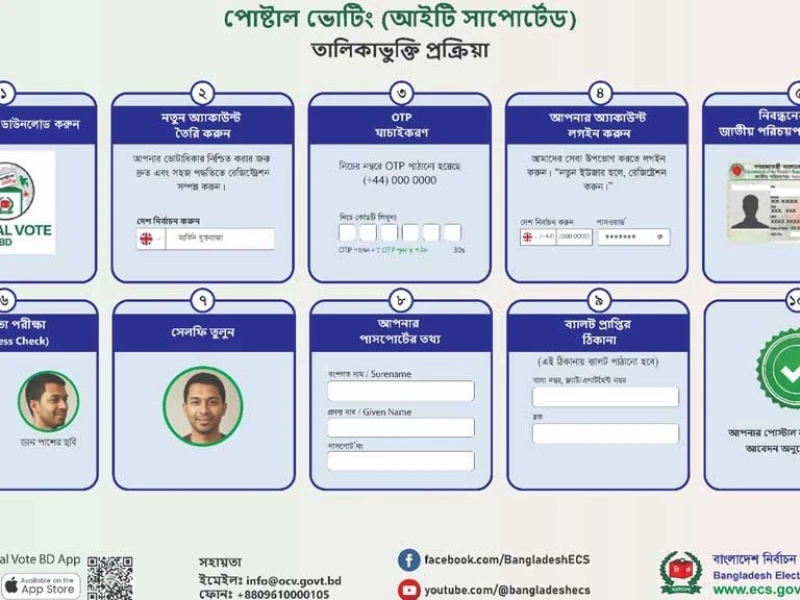 প্রবাসী ভোটার নিবন্ধনে দুই দিনে সাড়ে ছয় হাজার মানুষের অংশগ্রহণ