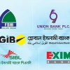 Bangladesh Bank Declares Five Shariah-Based Banks Ineffective