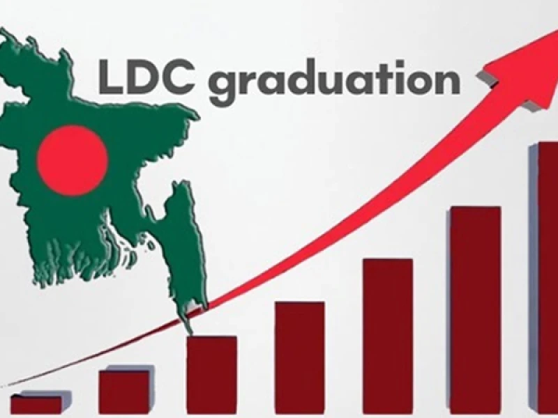 EU, G77 reaffirm support for Bangladeshs LDC graduation